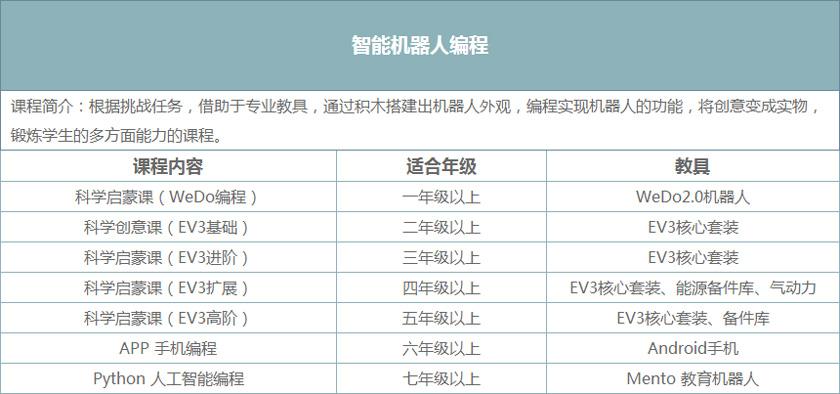 编程软件排行榜(编程软件排行榜2020)