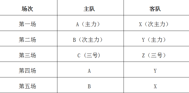 乒乓球男子团体赛比赛规则(乒乓球团体赛 比赛规则)