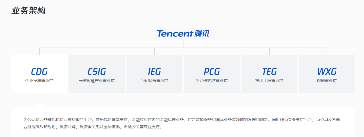 qq业务网(蘑菇业务网业务网)