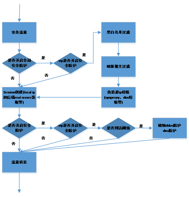 ddos在线测压(在线测压ddos免费)