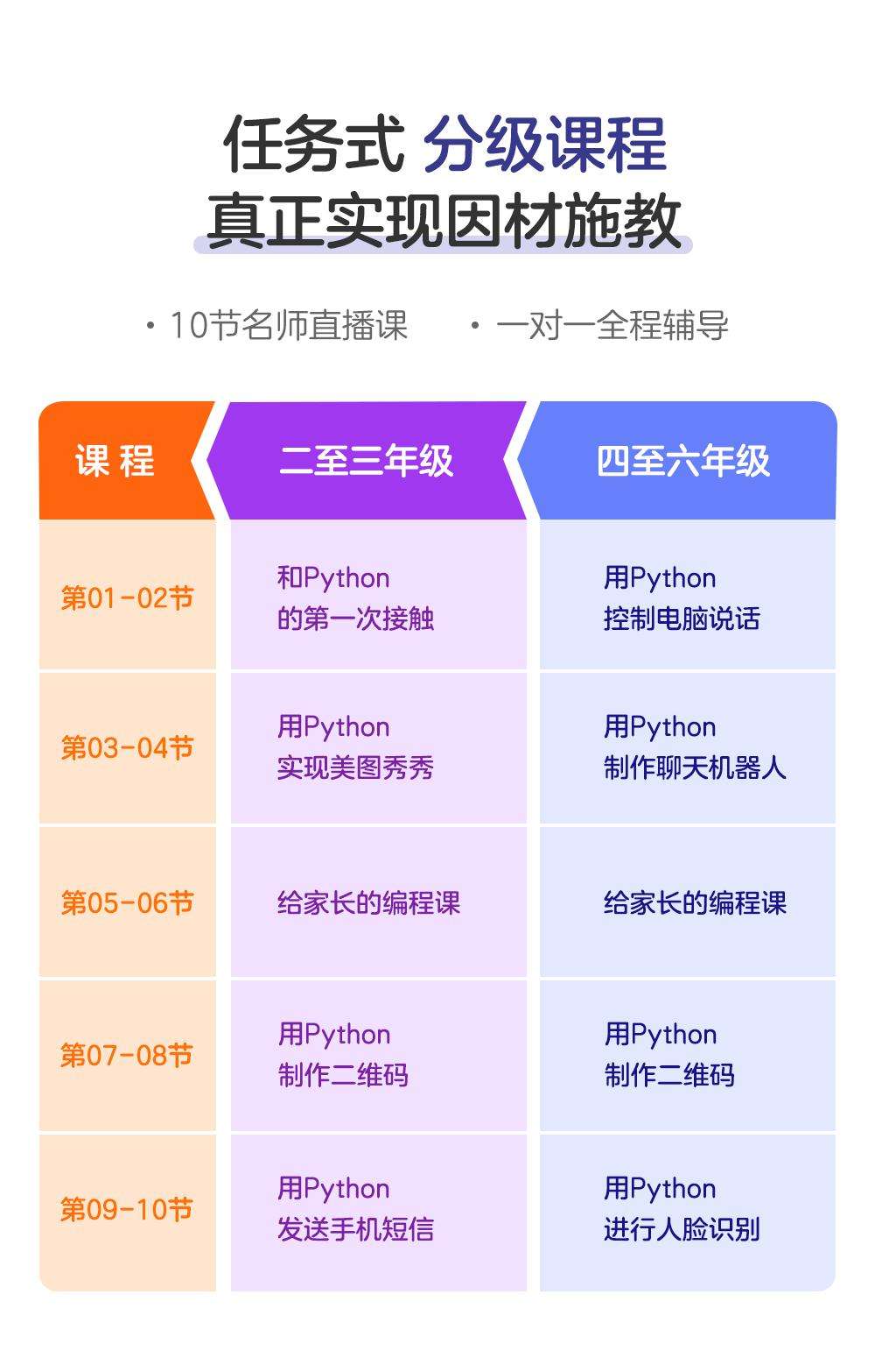 自学编程的app(自学编程的人厉害吗)