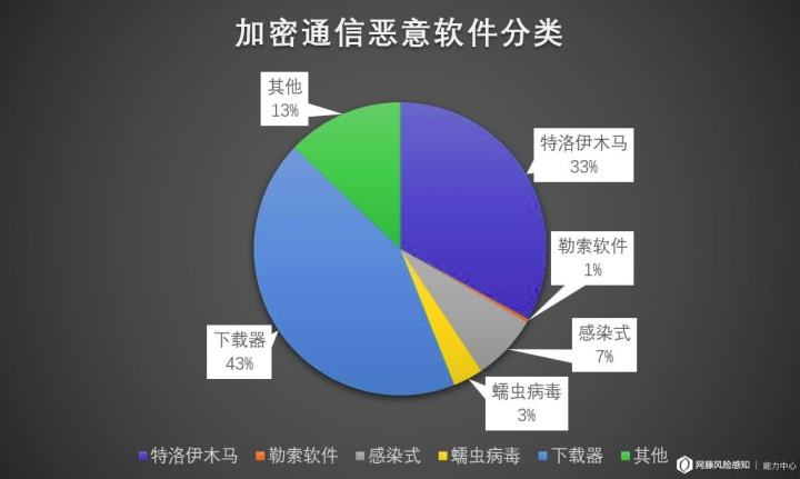 病毒下载器(病毒应用下载)