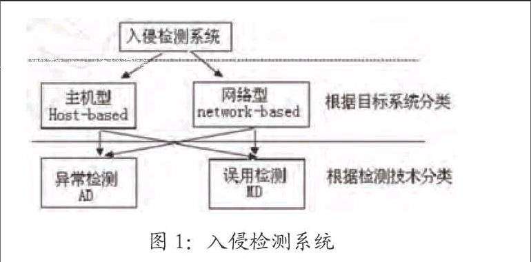 如何入侵服务器数据库(黑客怎么入侵数据库)