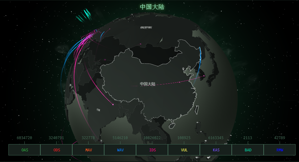 全球实时网络攻击地图(全球黑客攻击实时地图)