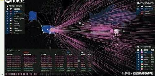 服务器如何防御ddos(如何防止服务器被入侵)