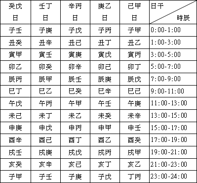 出生年月日五行对照表(出生年月日的五行对照表)