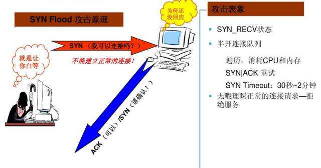 ddos攻击平台php源码(ddos在线攻击平台源码)