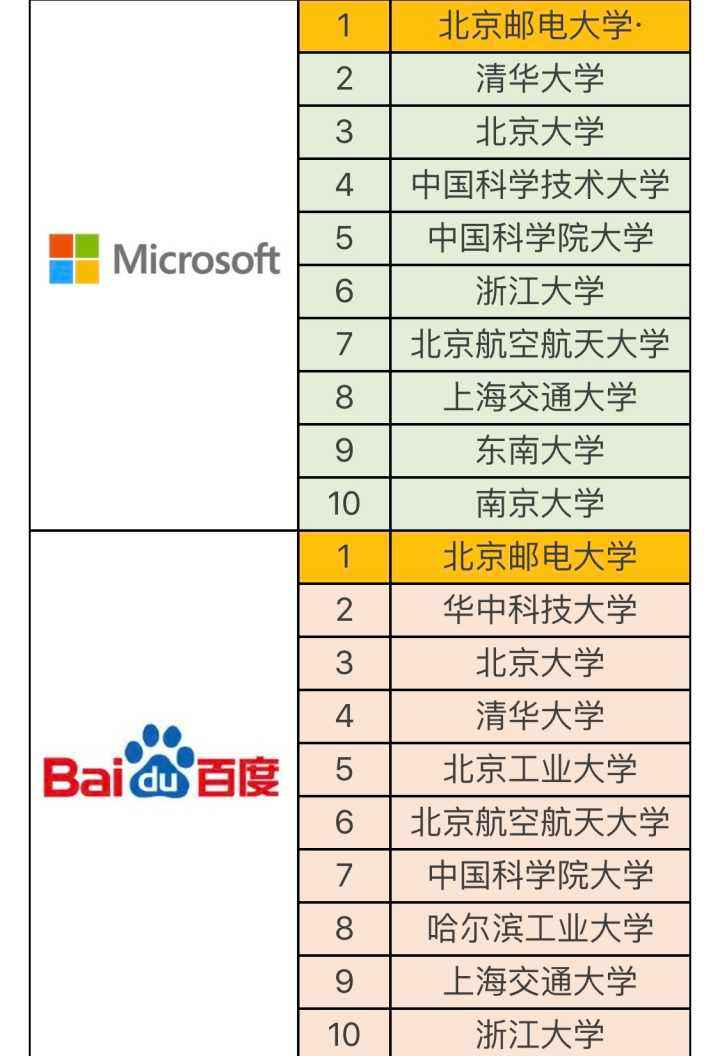 想学计算机应该选什么专业(想学计算机应该选什么专业呢)