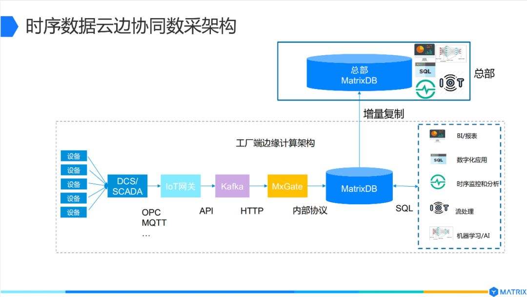 matrix官网(matrix官网群)