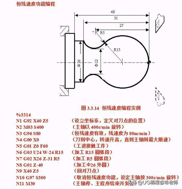 数控车床编程入门知识(数控车床编程基础知识入门)