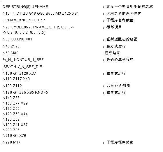 数控车床编程入门知识(数控车床编程基础知识入门)