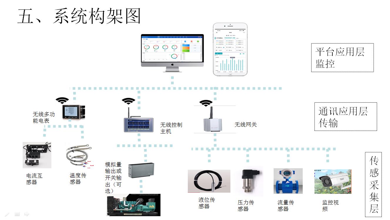 监控怎么连接手机远程控制(远程监控手机怎么连接手机)