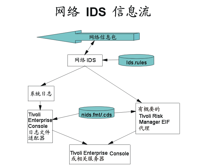 入侵网站的工具(入侵网站的工具取回钱)