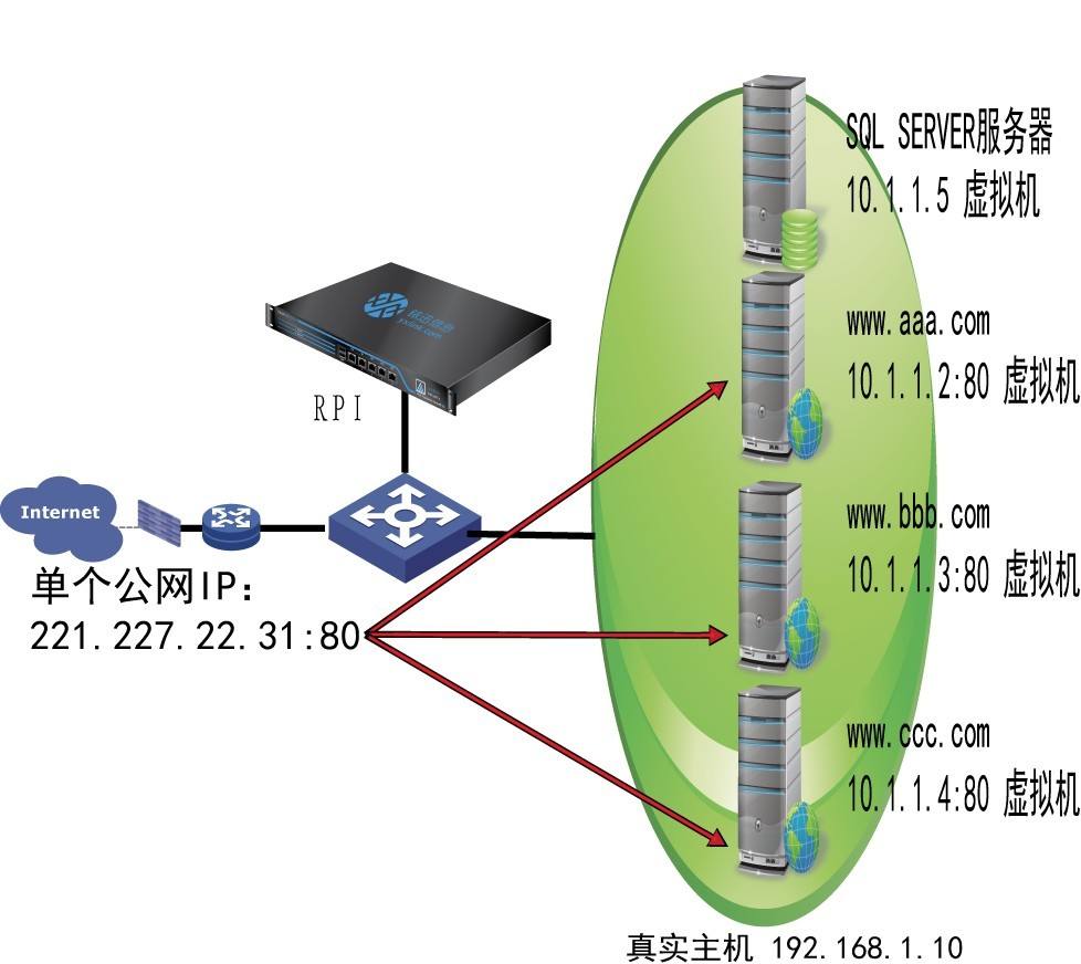 免费外网服务器(免费外网服务器ip)