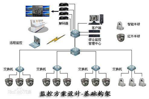 远程监控用什么软件(远程控制软件哪个最好)