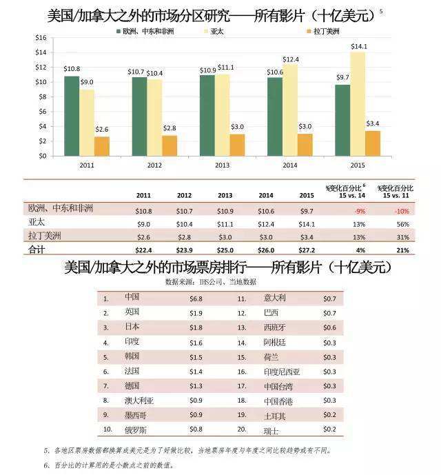 黑客帝国票房全球排名第几(黑客帝国电影票房)