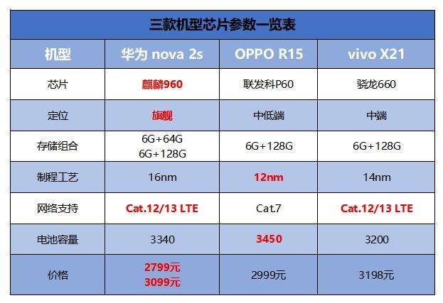 测试手机性能的网站球(看手机性能的网站)