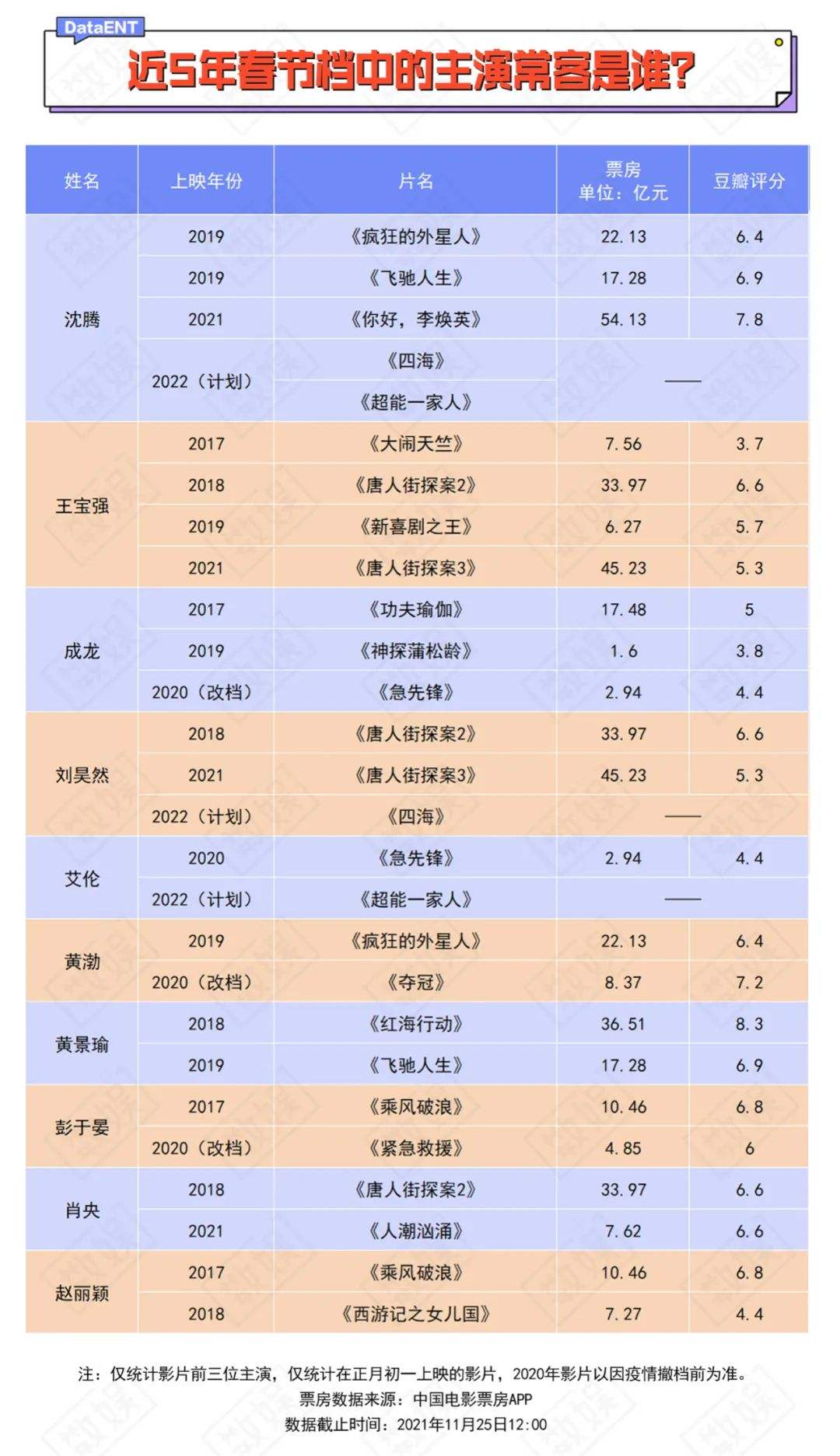 2022年电影列表(2022年什么电影)