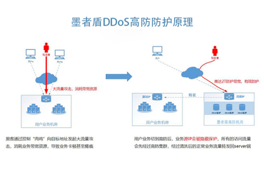 ddos在线攻击平台qq(ddos攻击器在线)