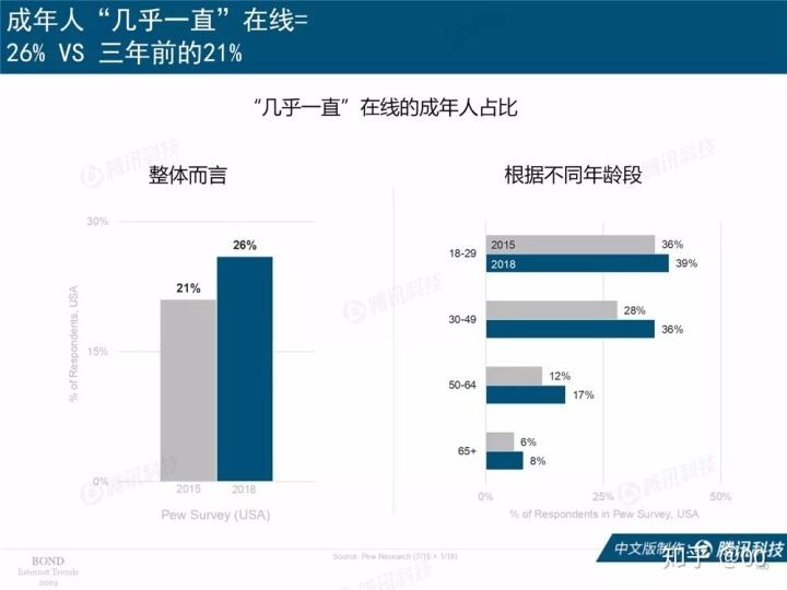 互联网使用者年龄分布(中国互联网用户年龄最集中年龄段是)