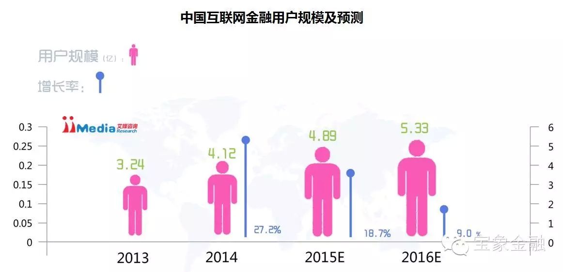 互联网使用者年龄分布(中国互联网用户年龄最集中年龄段是)