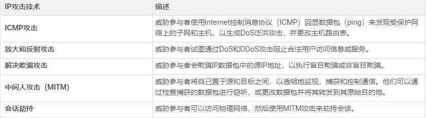 知道网站ip怎么攻击(网络ip攻击)