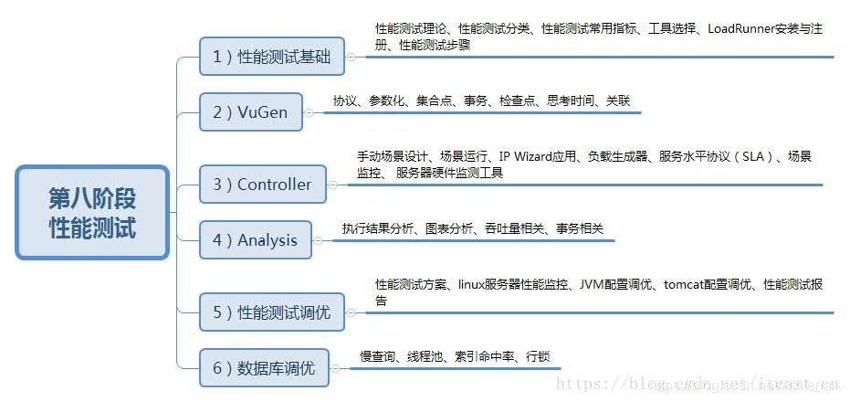 软件测试是干什么的(软件测试是干什么的自学要多久)