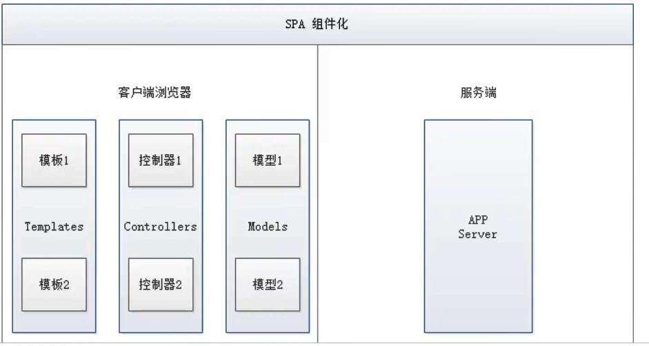 学后端好还是前端好(自学前端还是后端)