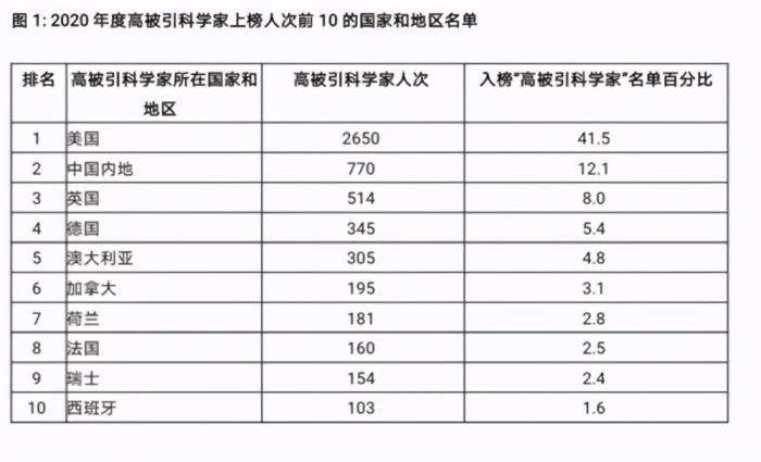 世界科学家排名前100名(世界科学家排名前100名单)