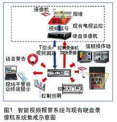 网络入侵视频(入侵视频监控)