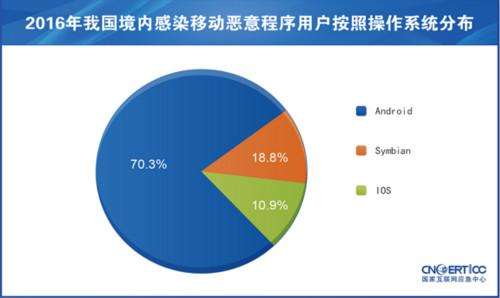 网络攻击软件安卓(ip攻击安卓软件)