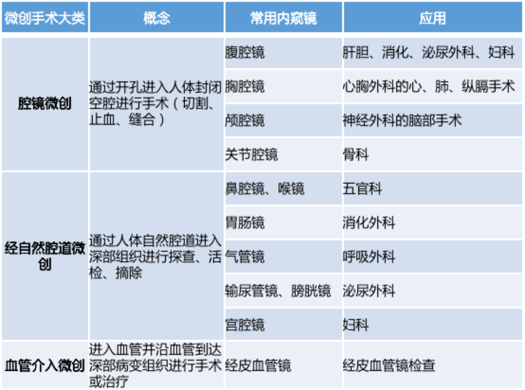 手机连接内窥镜下载什么APP(手机内窥镜软件下载)