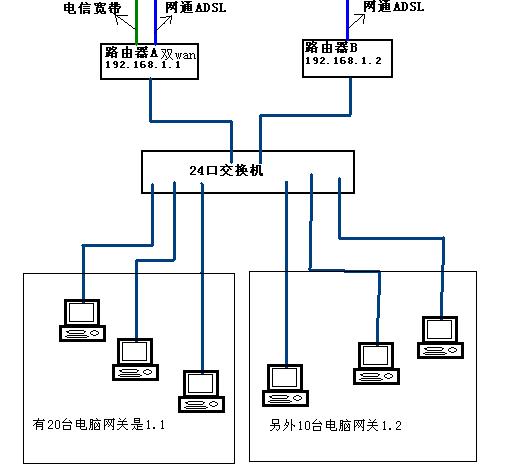 怎么通过交换机共享网络(怎么通过交换机共享网络电脑)