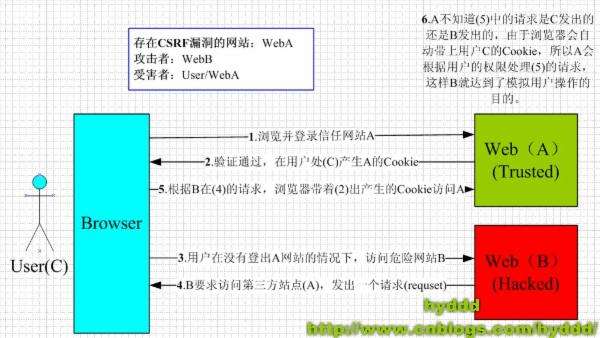 网站遇到攻击(网站遭到攻击怎么办)