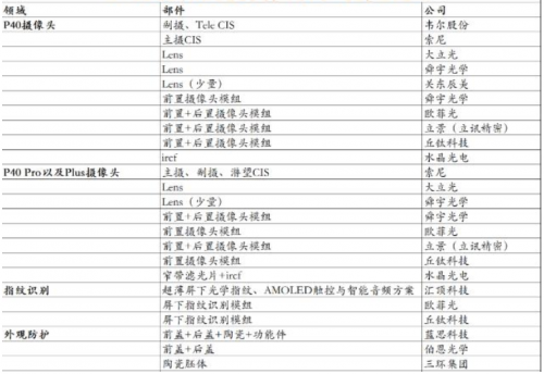 华为手机最新代码大全(华为手机对应的代码)