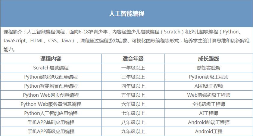 学编程有没有正规的学校(编程学校好吗)