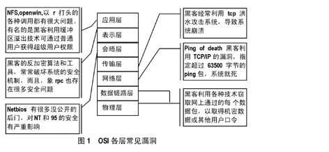 黑客常用攻击网络的主要手段(黑客的常用攻击手段是什么)