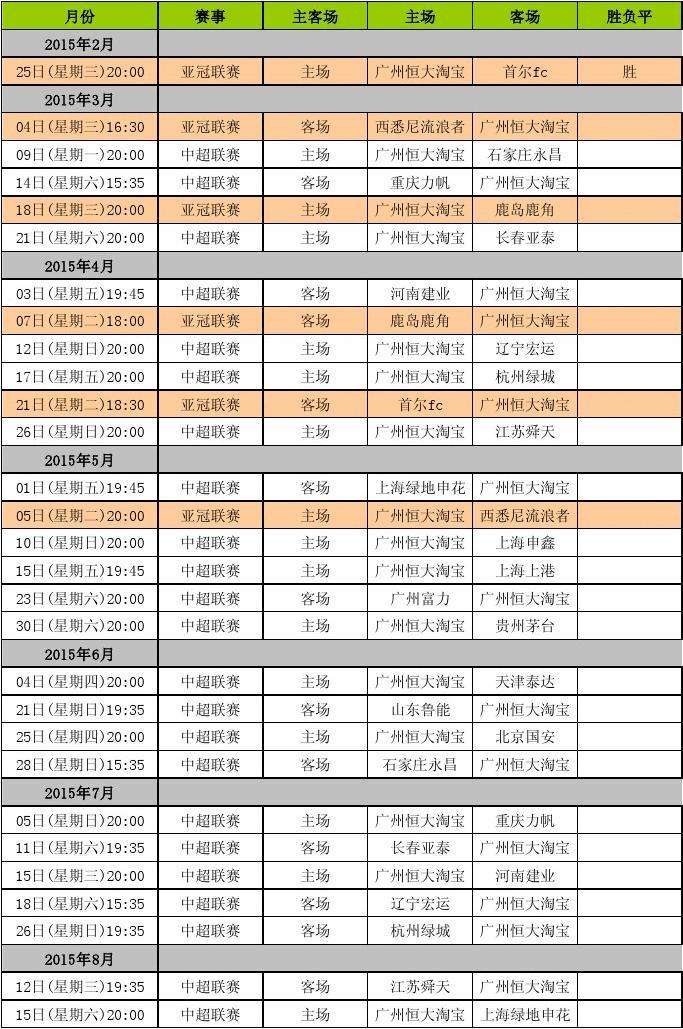 亚冠2020赛程(亚冠2020赛程广州恒大)