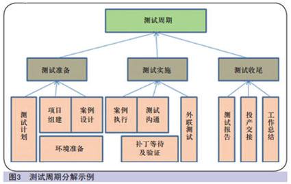 软件测试概念(软件测试概念怎么背)