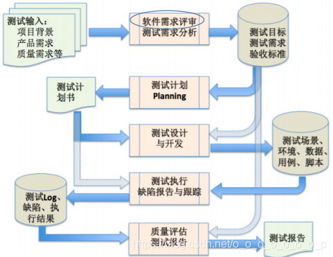 软件测试概念(软件测试概念怎么背)