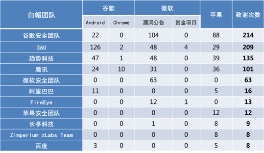 世界黑客排行榜第一(世界黑客排名榜)