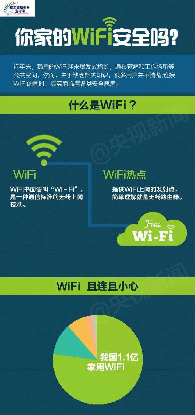 偷别人的wifi(有人偷东西了)