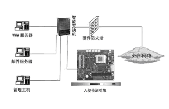 网络入侵的常用方法(网络入侵的常用方法是)