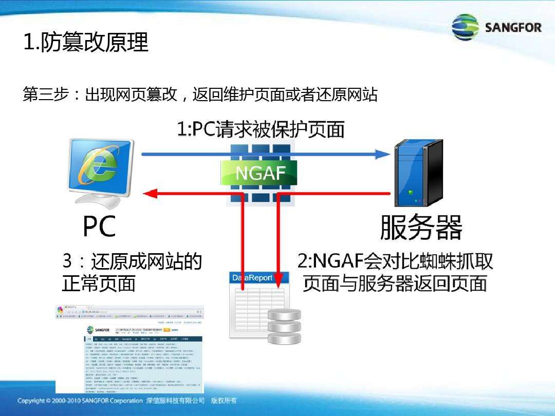 网页篡改如何处置(网页篡改如何处置掉)