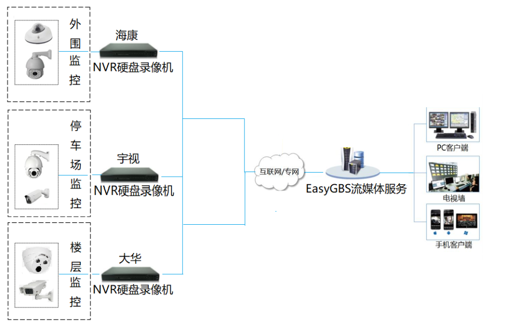 电脑如何安装监控系统(电脑如何安装监控系统步骤)