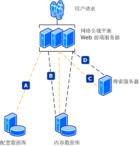 入侵服务器实例(入侵服务器实例图)