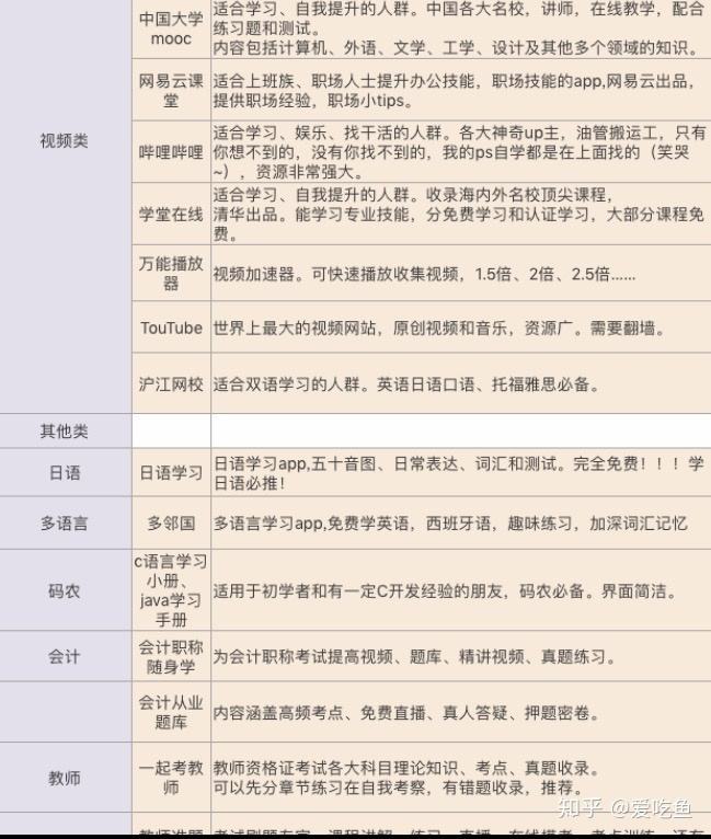 适合初中生学的专业有哪些(初中生学什么专业最好最实际的)