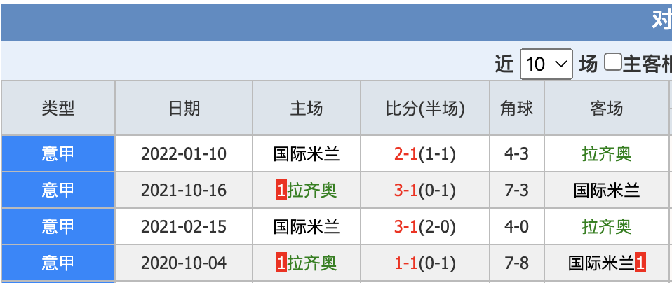 足球比分直播500完整版(足球比分直播500完整版彩客)