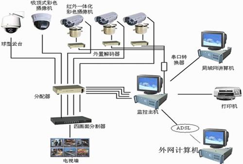 监控厂商(监控厂商排名)