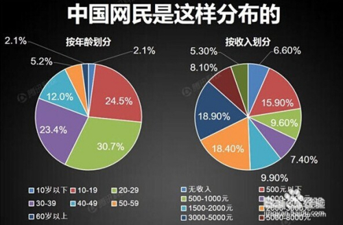 网上赚钱最快的方法(网上赚钱最快的方法是)